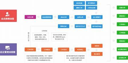商城網(wǎng)站建設(shè)流程(阿里巴巴批發(fā)網(wǎng)入口)