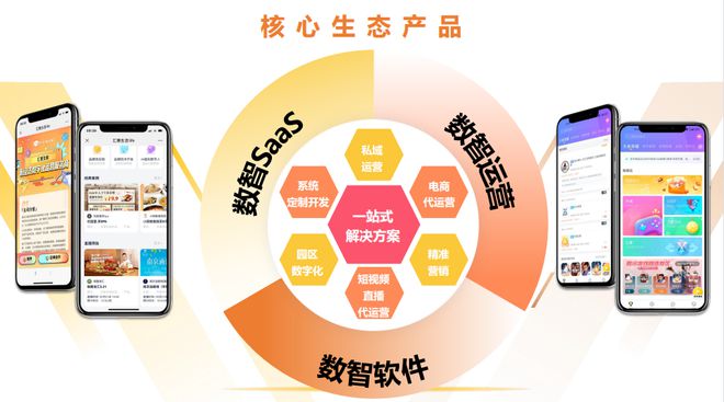 匯智數(shù)智云 | 助力小店數(shù)字化發(fā)展,點(diǎn)燃城市煙火氣
